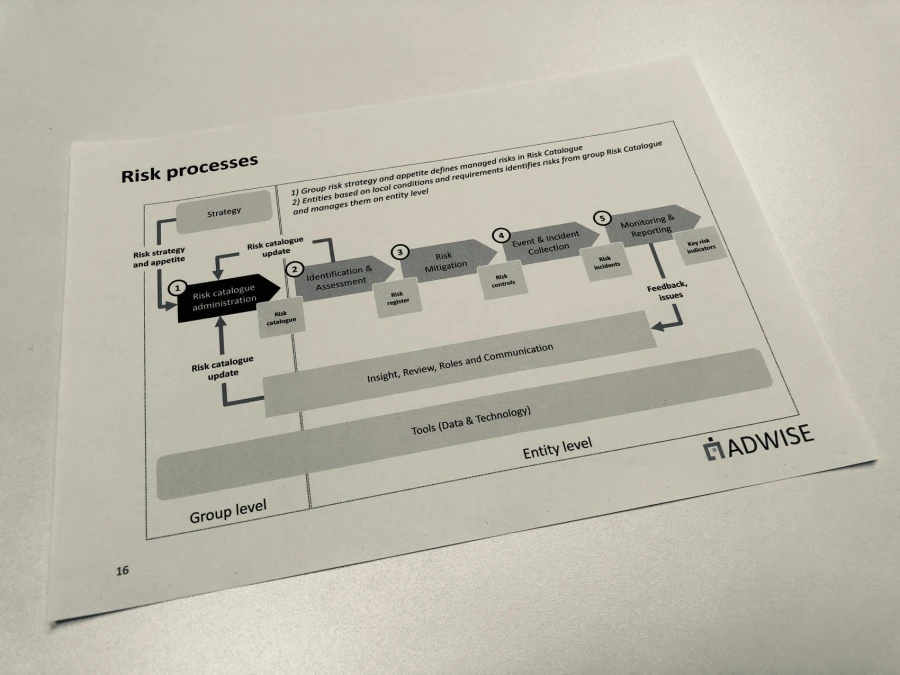 PROCESS OPTIMIZATION